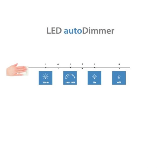 LED Deckenleuchte Contender
