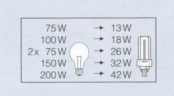 Energiesparlampe Dulux T/E Plus, 26 Watt, 2700K, 3000K oder 4000K, GX24q-3, für EVG